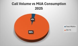 Mutual Aid Consumption 2025