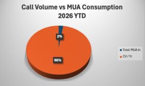 Mutual Aid Consumption 2026 YTD