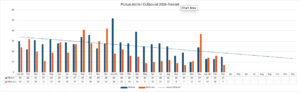Mutual Aid inbound / Outbound 2024-2026